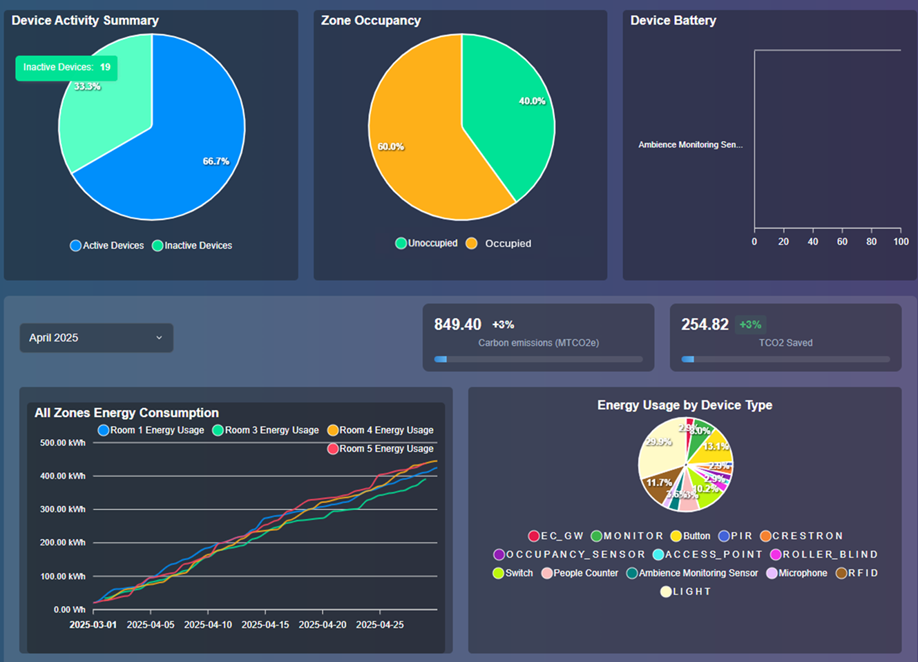 Energy Automation System Benefit: Smart Power Monitoring and Optimization